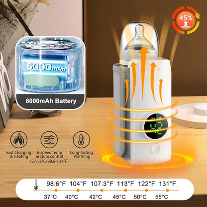 Portable Baby Milk Bottle Warmer For Travel